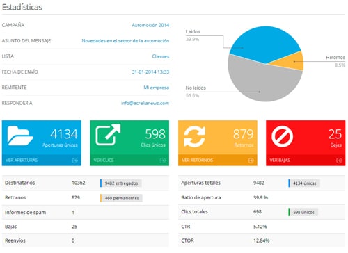 email statistics