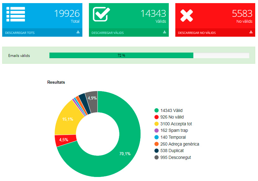 Imagen Servicio de verificación y validación de em