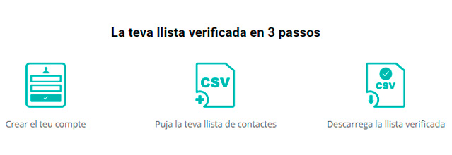 Imagen Verifica tus listas de email facilm