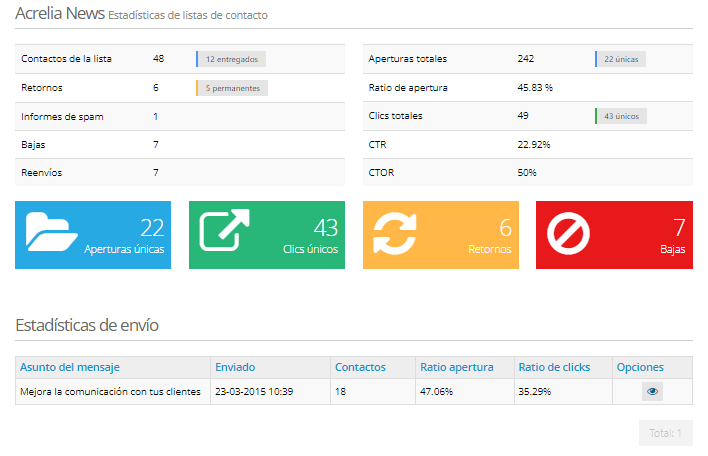 lista-estadisticas