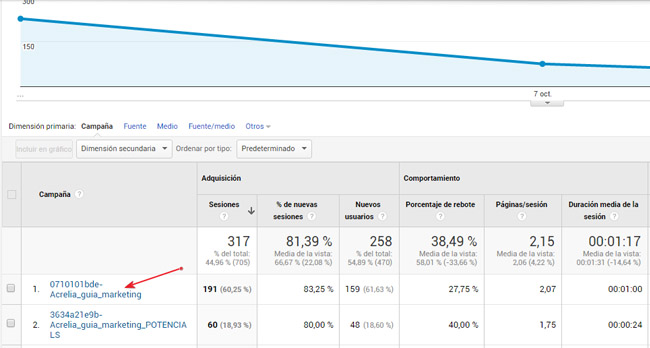 Google Analytics