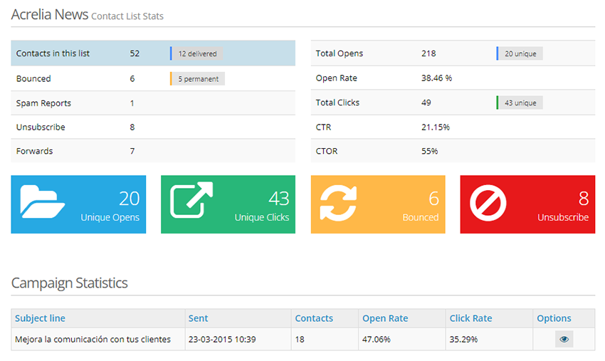 Contact list Statistics