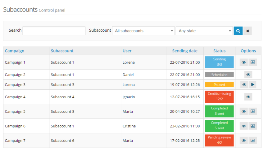 Control panel subaccounts