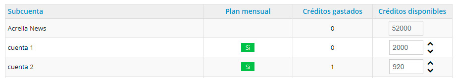 créditos-subcuentas
