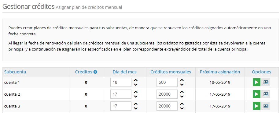 gestionar-créditos-subcuentas