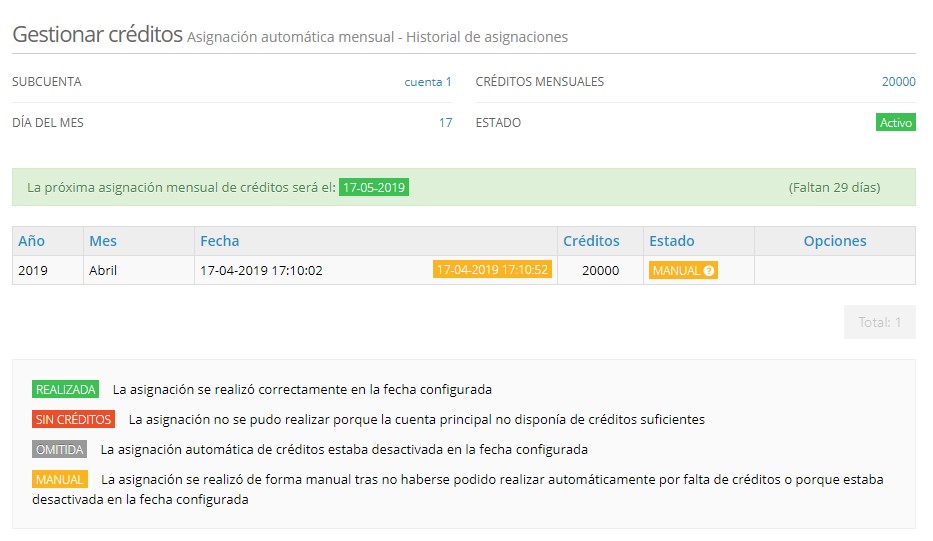 historial-asignaciones-créditos