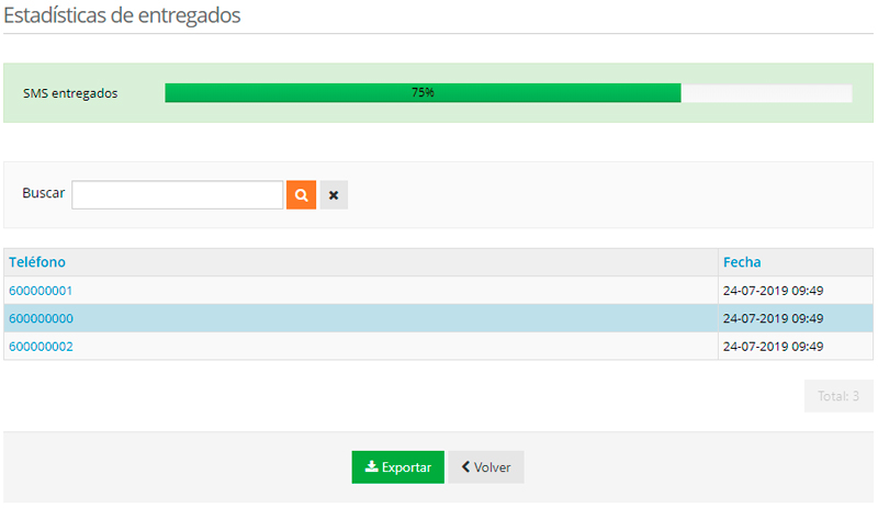 Estadísticas de entregados - sms