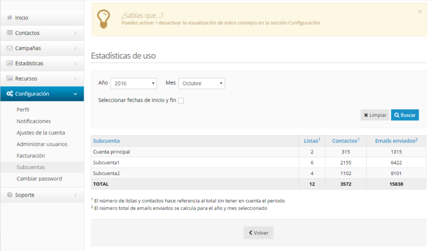 Estadísticas de uso de subcuentas