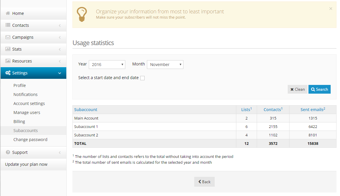 Usage statistics