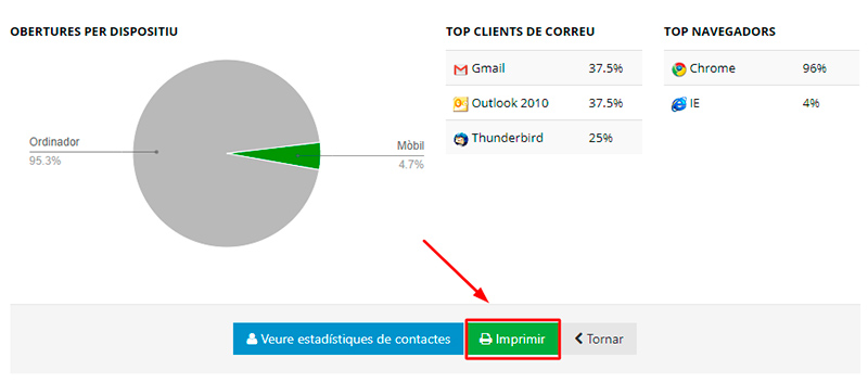 Exportar estadístiques