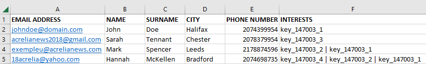 Contact list with custom fields