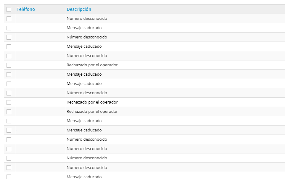 SMS no entregados