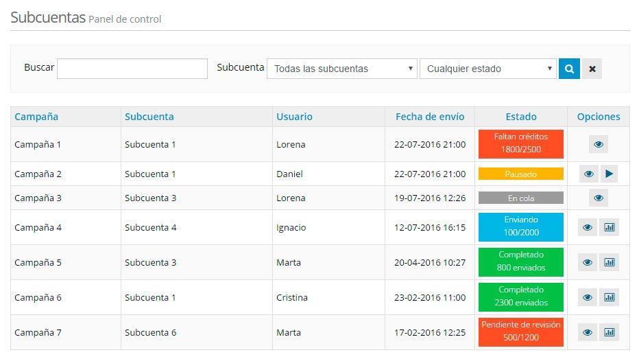 Panel de control de subcuentas