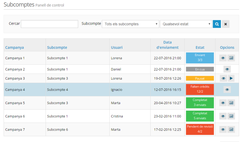 Panell de control subcomptes