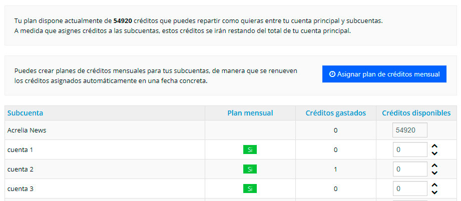 plan-créditos-subcuentas