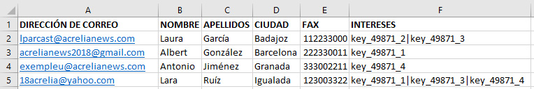 Lista-contactos