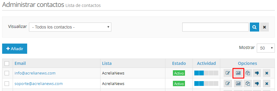 Administrar contactos - estadísticas contactos