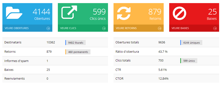 Estadístiques de contactes