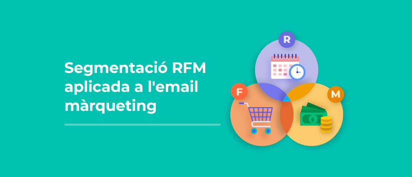 Imagen Segmentació RFM aplicada a l’email màrque