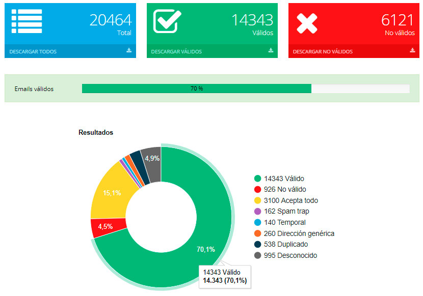 Imagen Servicio de verificación y validación de em