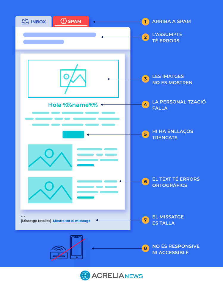 Imagen Infografía email 