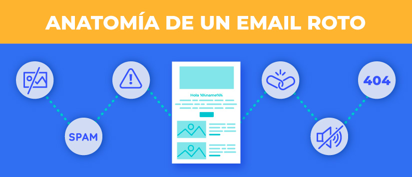Imagen Anatomía de un email 