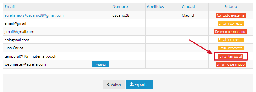 Imagen Acrelia Im