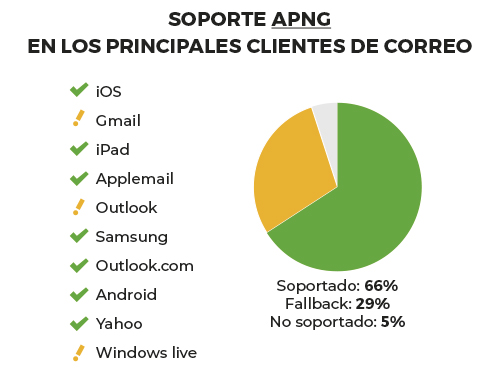 Imagen Soporta APNG clientes de co