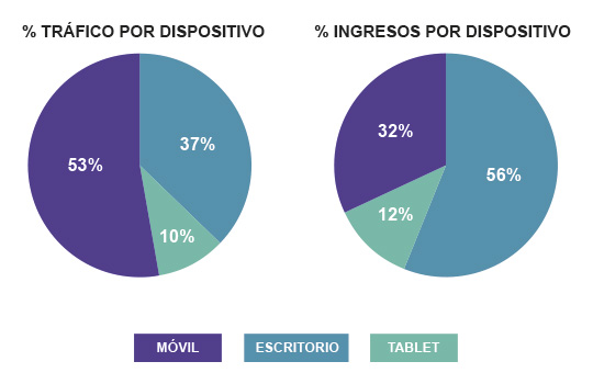 Imagen grafic-disposi