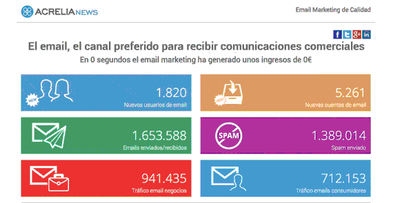 Infografía interactiva: Email Marketing 2016