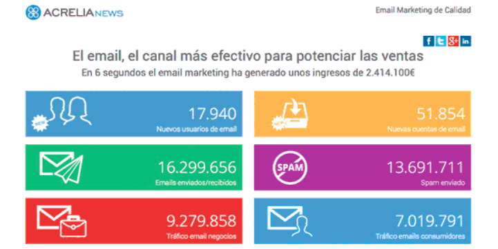 Imagen Interactive infographic: Email Marketing 