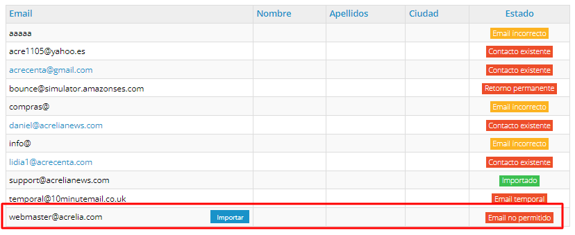 Informe importación Acrelia