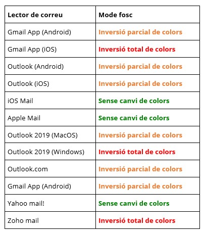 Imagen correus co