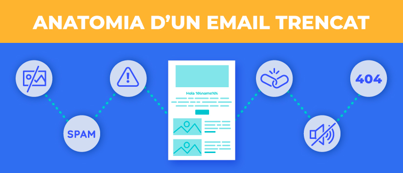 Anatomia d'un email trencat