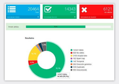 Imagen com verificar una ll