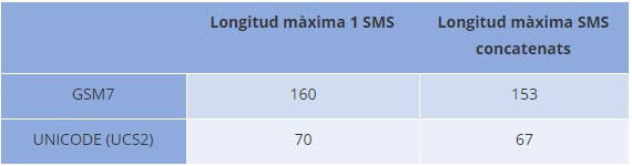 Tabla-GSM7UNICODE