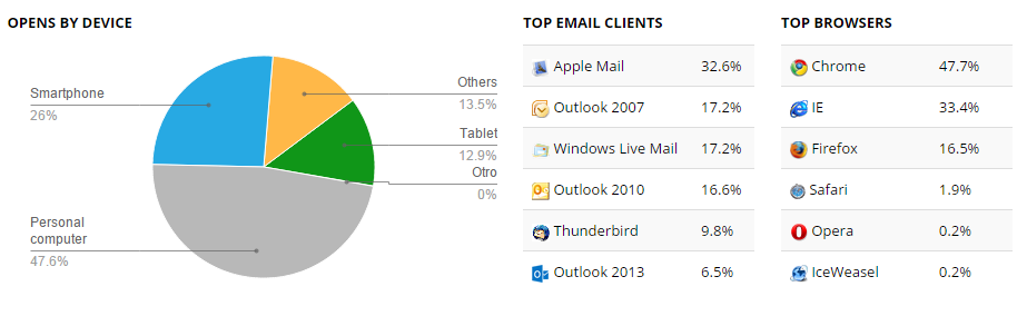 Imagen statistics by de