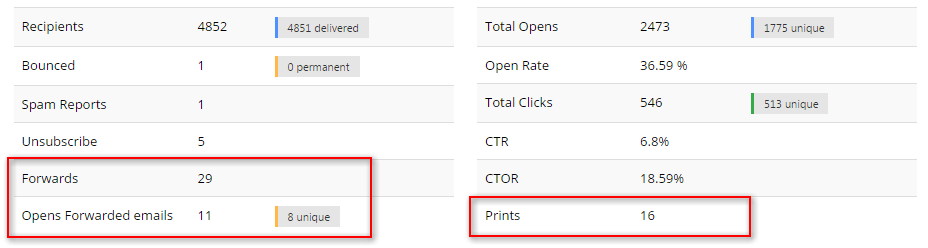 Imagen forwards and print