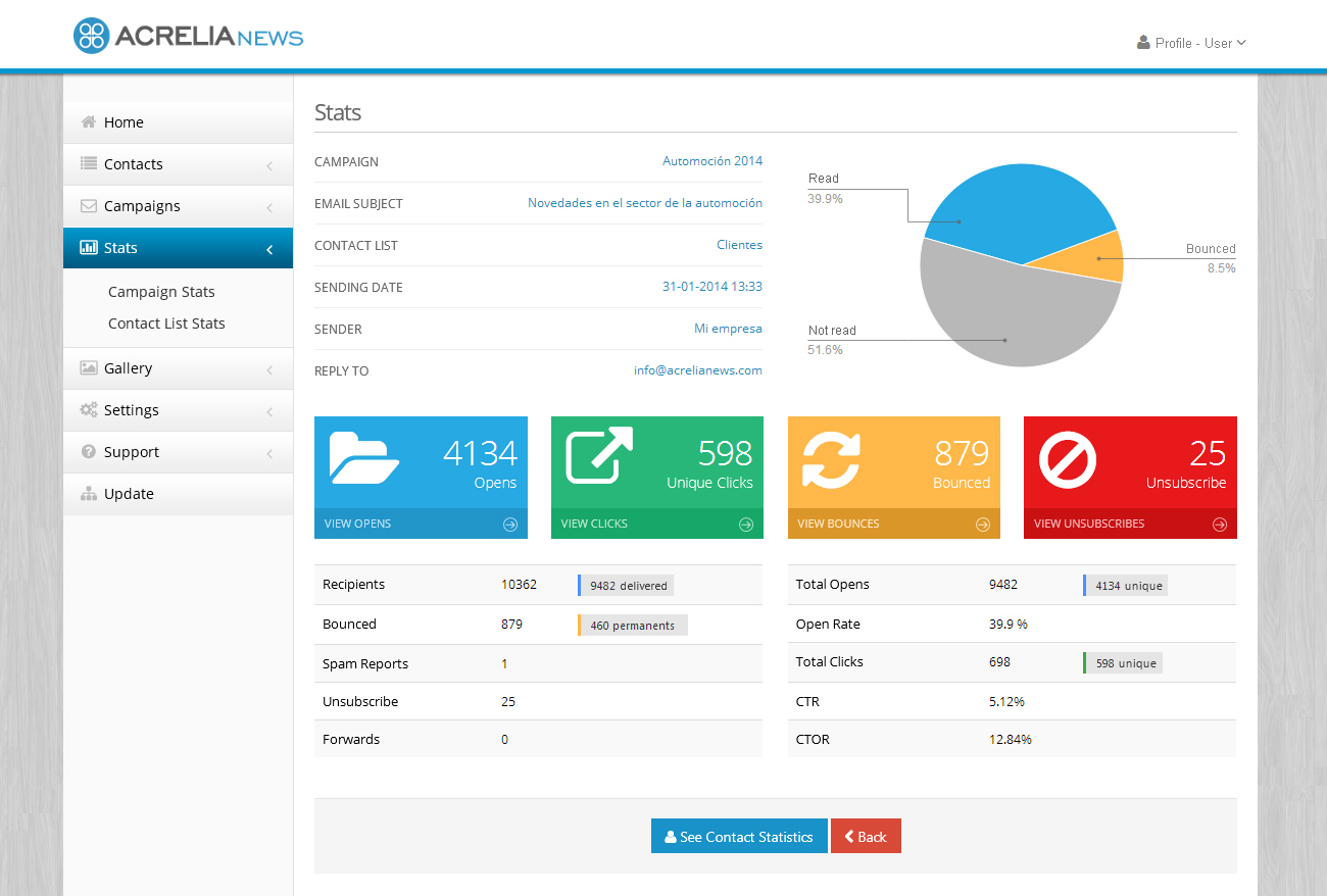 Imagen Statistics Acr