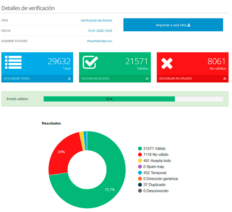 Detalles-verificacion